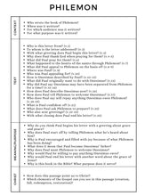 Load image into Gallery viewer, A Survey of.... Philemon Bundle
