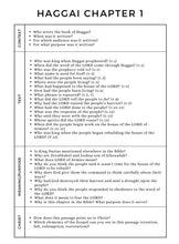 Load image into Gallery viewer, A Survey of.... Haggai Bundle (Copy)
