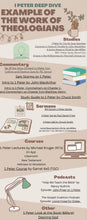 Load image into Gallery viewer, Tools for Theologians Printable
