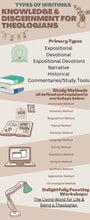 Load image into Gallery viewer, Tools for Theologians Printable
